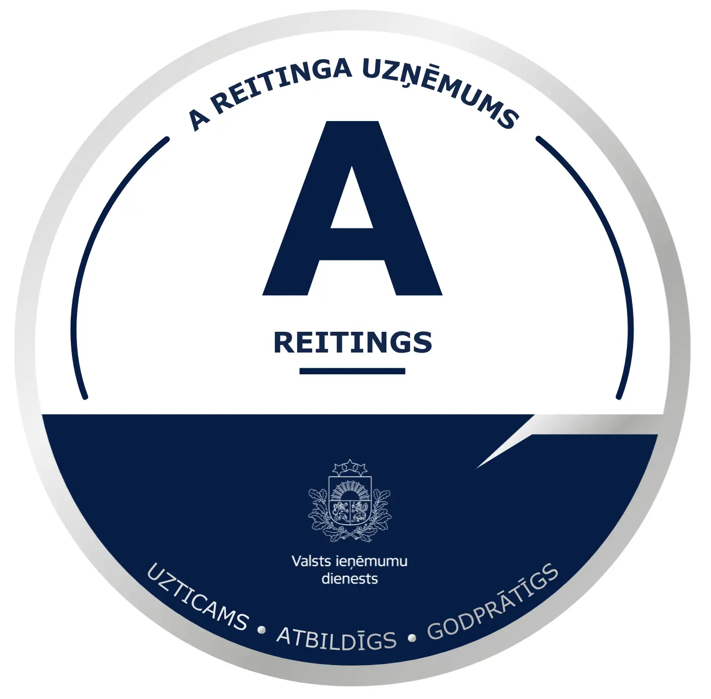 A-ratingföretag – betyg från lettiska skatteverket (Valsts ieņēmumu dienests)