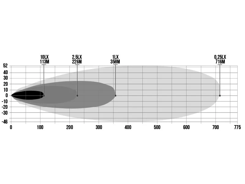 BFL Frameless Slim LED Extraljus - 10000lm, 11-32V, 20 LED, 536mm - Bild 5