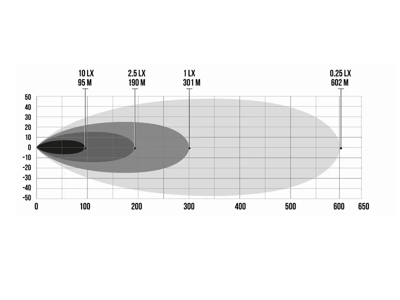 BFL FRAMELESS SLIM 555 LED-ramp 12000lm 11-32V med ECE-godkännande - Bild 6