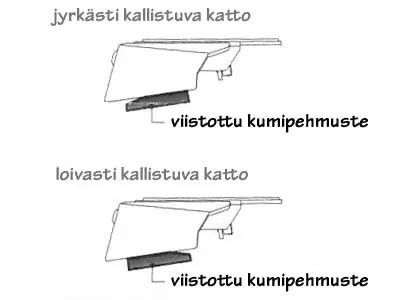Justerbara Fötter för Ljusramper - Legion, Torrent & Aegis - 2-pack med Monteringstillbehör - Bild 2