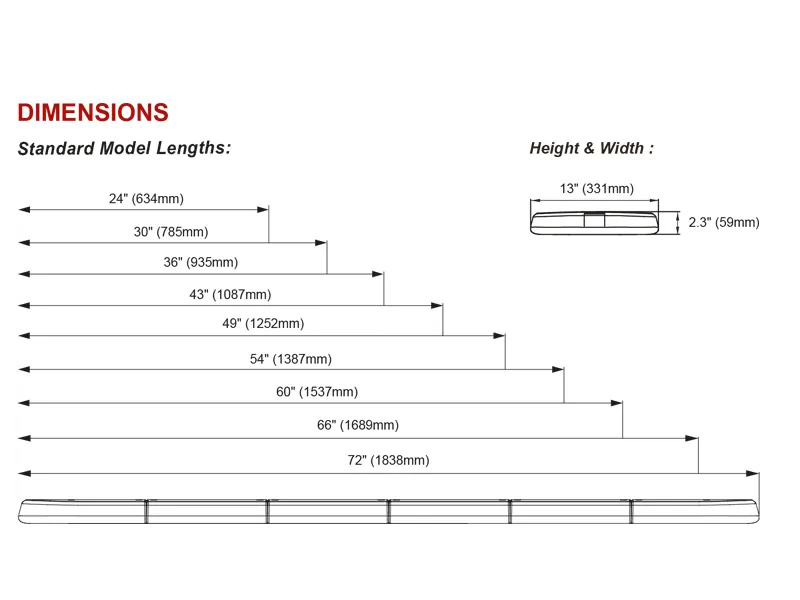 LED Beacon Panel Varningsljus 1092mm Bärnstensgul 12V med Auto-Dimming - Bild 5