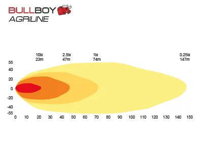 Bullboy Agriline LED Arbetsbelysning 60W 3500lm 9-32V för John Deere Traktorer - Bild 5
