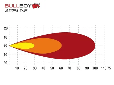 BULLBOY AGRILINE LED Arbetsbelysning Infälld 45W 2710lm 10-30V - Bild 5