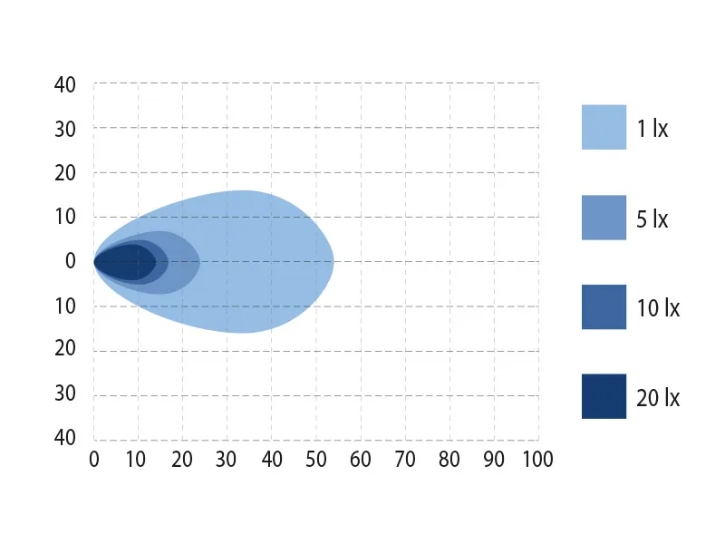 BULLPRO SPECTRUM ELLIPSE 24 LED Arbetsbelysning 3600lm 9-32V med Osram LED - Bild 4