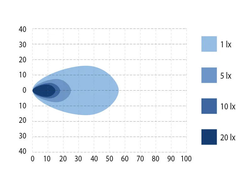 BULLPRO SPECTRUM SQUARE 24 LED Arbetsbelysning 3600lm 9-32V med Osram LED - Bild 4