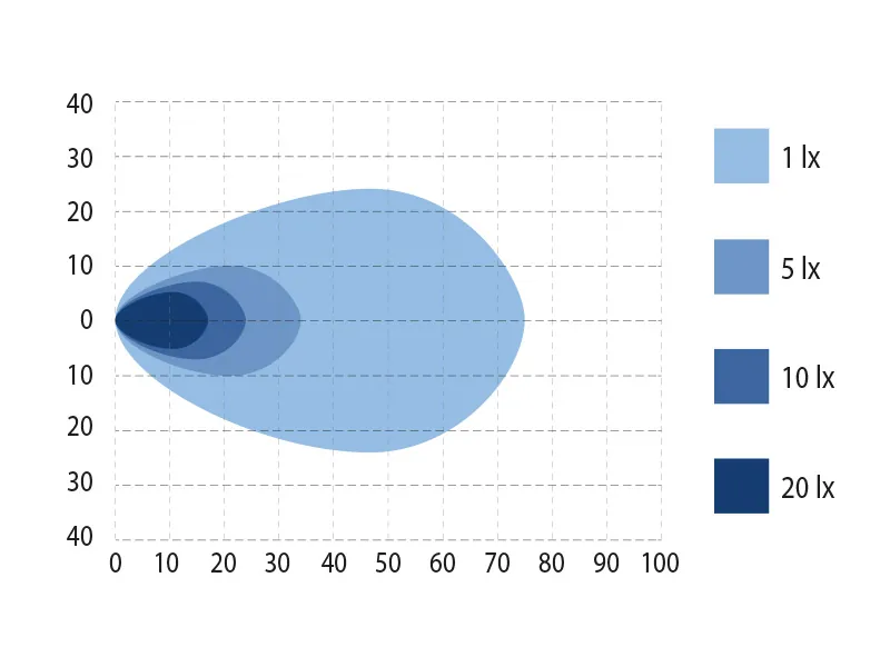 BULLPRO SPECTRUM ELLIPSE 54 LED Arbetsljus 8100lm 9-32V med Osram LED - Bild 4