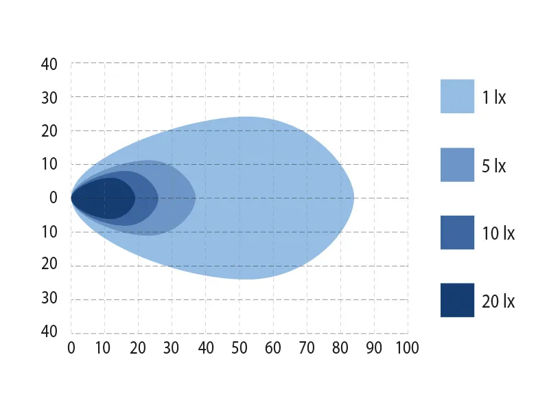 BULLPRO SPECTRUM SQUARE 54 LED Arbetsljus 8100lm 9-32V med Osram LED - Bild 4