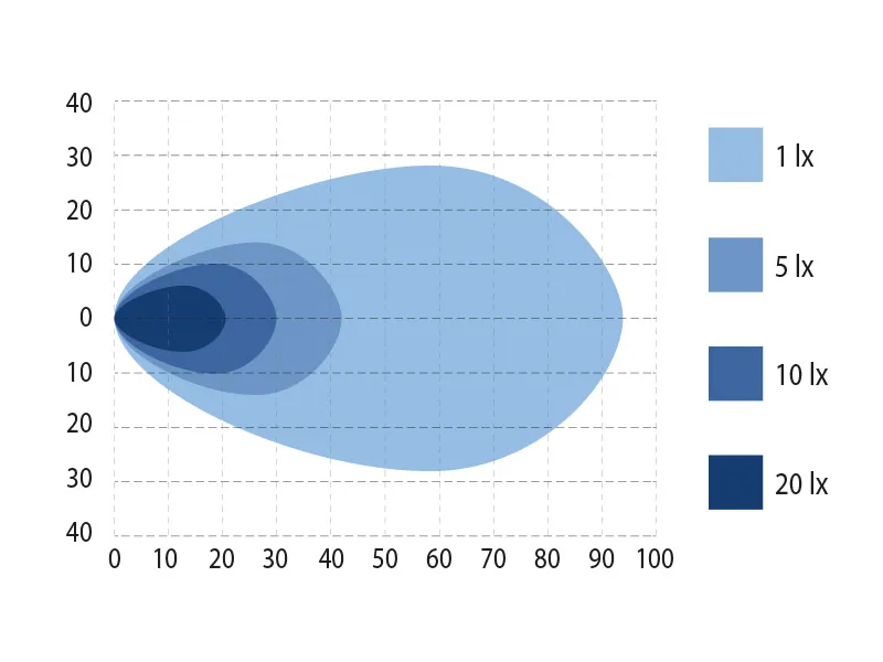 BULLPRO SPECTRUM SQUARE 96 LED Arbetsljus 14400lm 9-32V med Osram LED - Bild 4