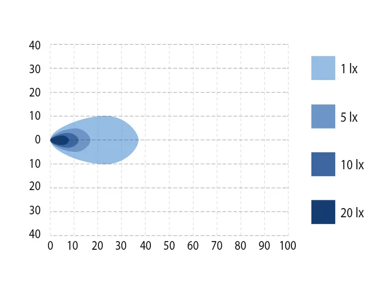 BULLPRO SPECTRUM SLIM 12 LED Arbetsljus 2500lm 9-32V med Osram LED - Bild 4