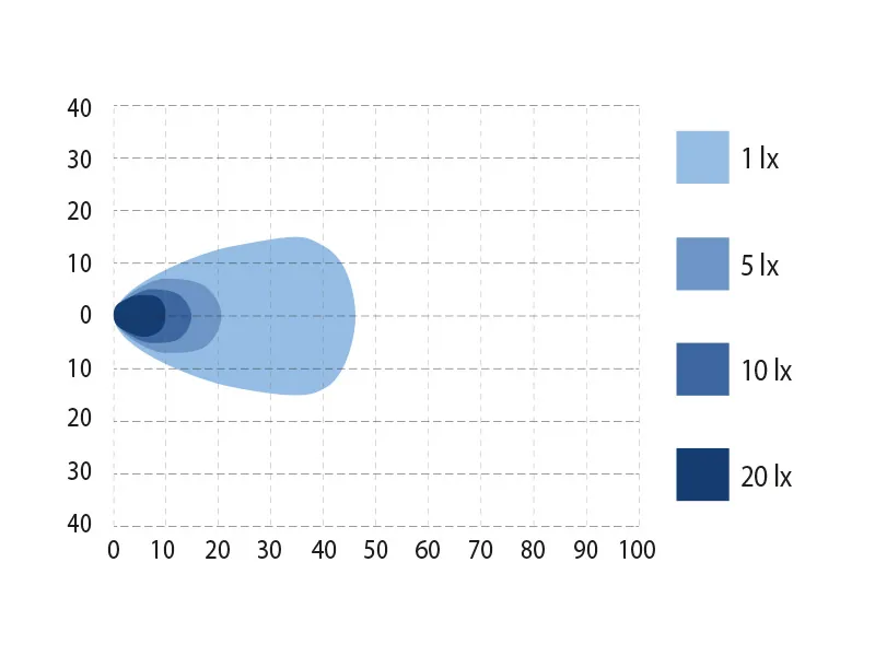 BULLBOY LED Arbetsbelysning 16x Power LED 3010lm 11-32V Bred Ljusbild - Bild 7
