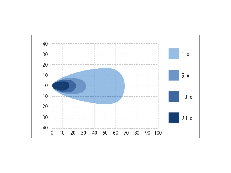BULLPRO LED Arbetsbelysning 2500lm 9-48V med Osram LED och Rostfritt Fäste - Bild 2