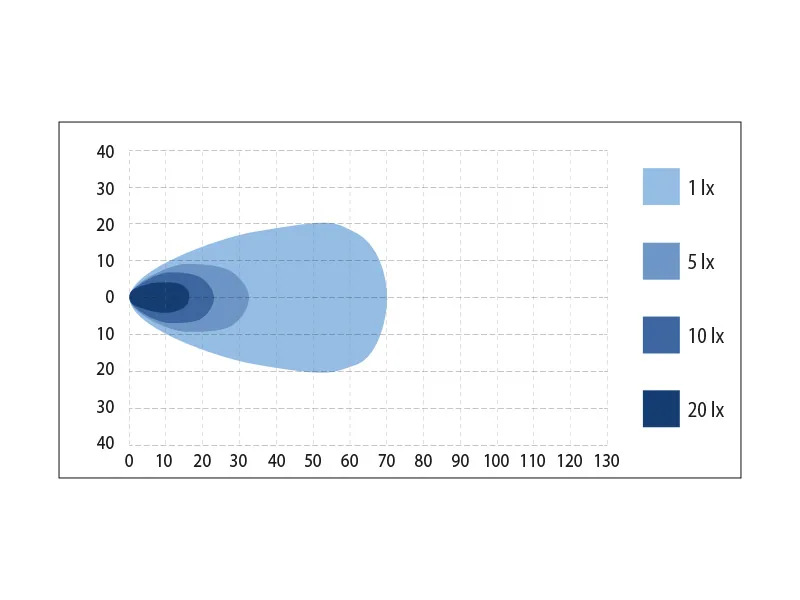 BULLPRO LED Arbetsljus 6x9W Osram 3800lm 9-48V Rostfritt Fäste - Bild 2