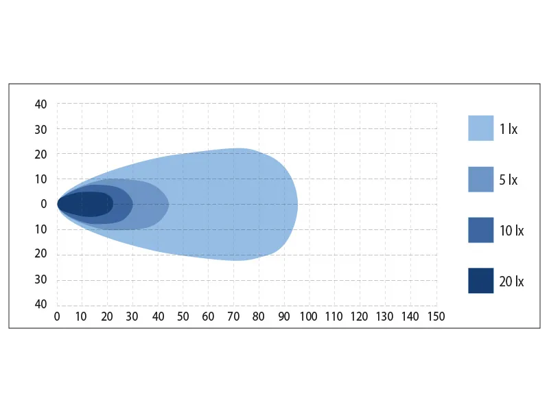 BULLPRO LED Arbetsbelysning 4x20W Cree 4100lm 12-48V Bred Spridning - Bild 2