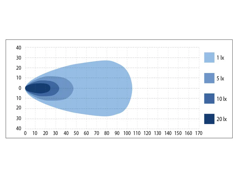 BULLPRO LED Arbetsljus 6x20W Cree 5200lm 12-48V Bredsträlarljus - Bild 2