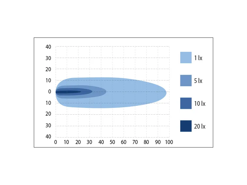 BULLPRO LED Arbetsljus 36W 2500lm Spot - Osram LED 9-48V med DT-2 Kontakt - Bild 2