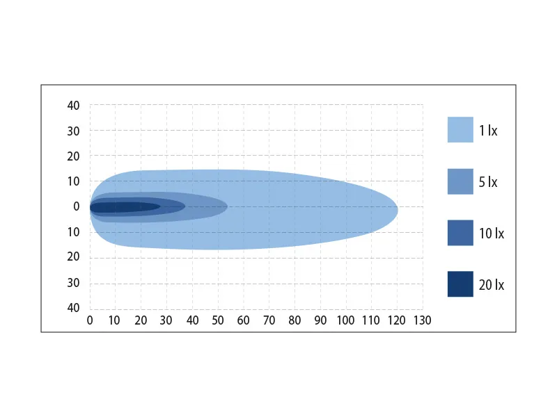 BULLPRO LED Arbetsbelysning 54W 3800lm Spotljus 9-48V med Osram LED - Bild 2