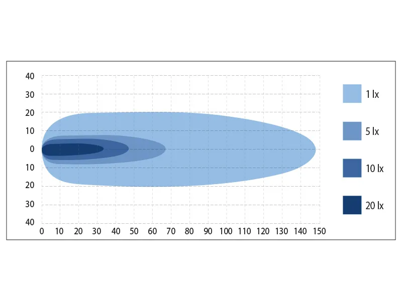 BULLPRO LED Arbetsbelysning 80W 5500lm Spotljus 12-48V med Cree-LED - Bild 2