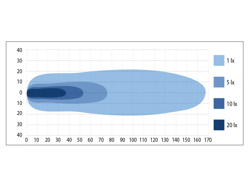 BULLPRO LED Arbetsljus 120W 7000lm Spot 12-48V med Cree-chipset - Bild 2