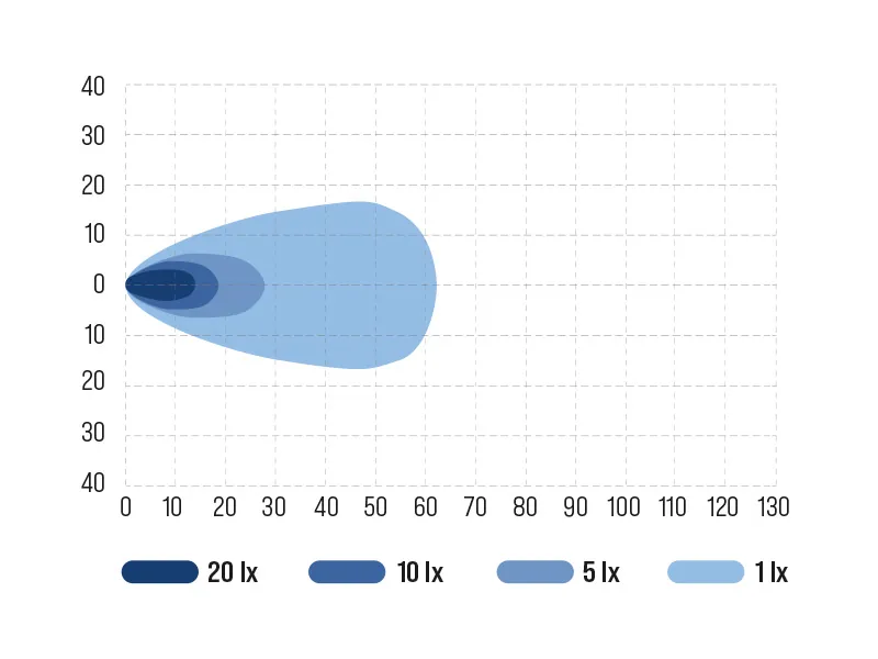 OCEAN VISION LED Arbetsbelysning 2500lm 4x9W Osram 9-48V Bred Spridning - Bild 3
