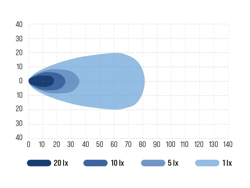 Ocean Vision LED Arbetsljus 54W 3800lm 12-48V Bred Ljusbild med Osram LED - Bild 3