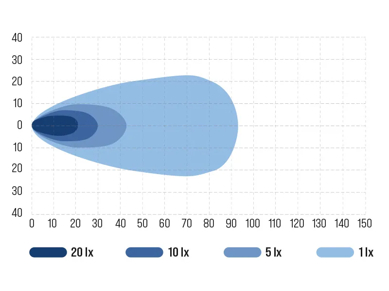 OCEAN VISION LED Arbetsljus 4x20W Cree 4100lm 12-48V - Kompakt Arbetsbelysning - Bild 3