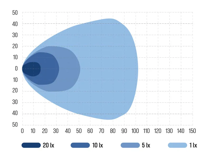OCEAN VISION LED Arbetsbelysning 120W 5200lm 12-48V 4000K - Bild 3