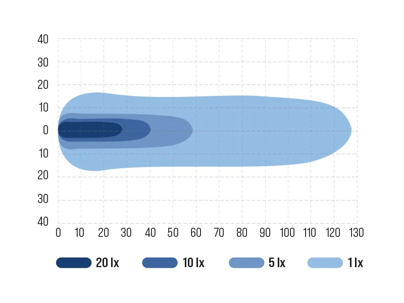 OCEAN VISION LED Arbetsbelysning 2500lm 9-48V 4x9W Osram - Bild 3