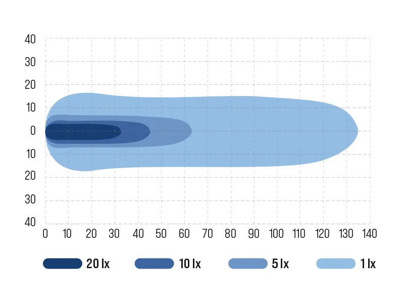 OCEAN VISION LED Arbetsbelysning 54W 3800lm Spot 12-48V med Osram LED - Bild 3