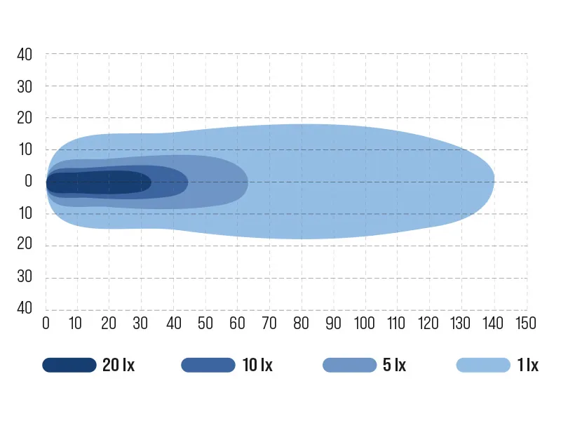 OCEAN VISION LED Arbetsbelysning 80W 4100lm Spot 12-48V med Cree LED och Deutsch-kontakt - Bild 3