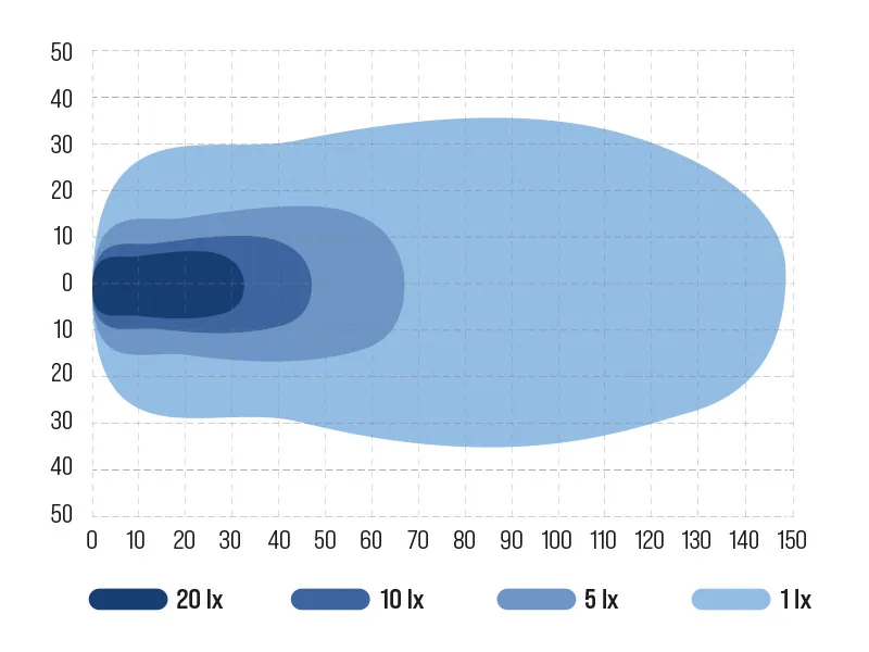 Ocean Vision LED Arbetsstrålkastare 120W 5200lm 12-48V Spot - Bild 3