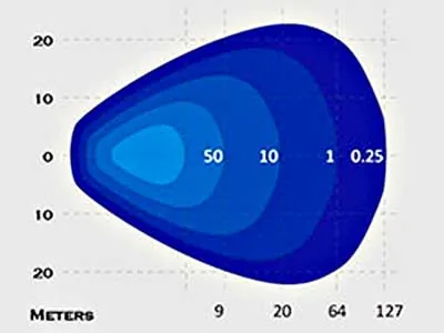 SAE LED Arbetsbelysning 27W 1450lm 9-36V Flodljus - Bild 4