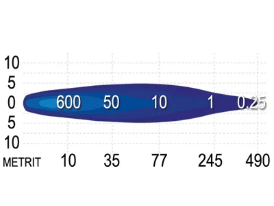 SAE LED Arbetsbelysning 25W Cree Spot 1733lm 9-30V med Apollo Reflektor - Bild 3