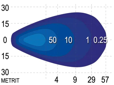 SAE LED Arbetsbelysning 1136lm 9-36V med Osram LED och Flood Beam - Bild 3