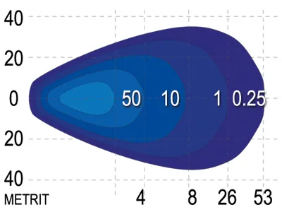 SAE LED Arbetsbelysning 4x5W Osram 1485lm 9-36V Flood Light - Bild 2