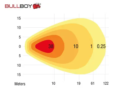 BULLBOY AGRILINE LED Arbetsbelysning 2988lm 9-36V med Osram LED - Bild 3