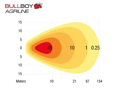BULLBOY AGRILINE LED Arbetsbelysning 8x5W Osram 4500lm 9-36V Flood Light - Bild 4