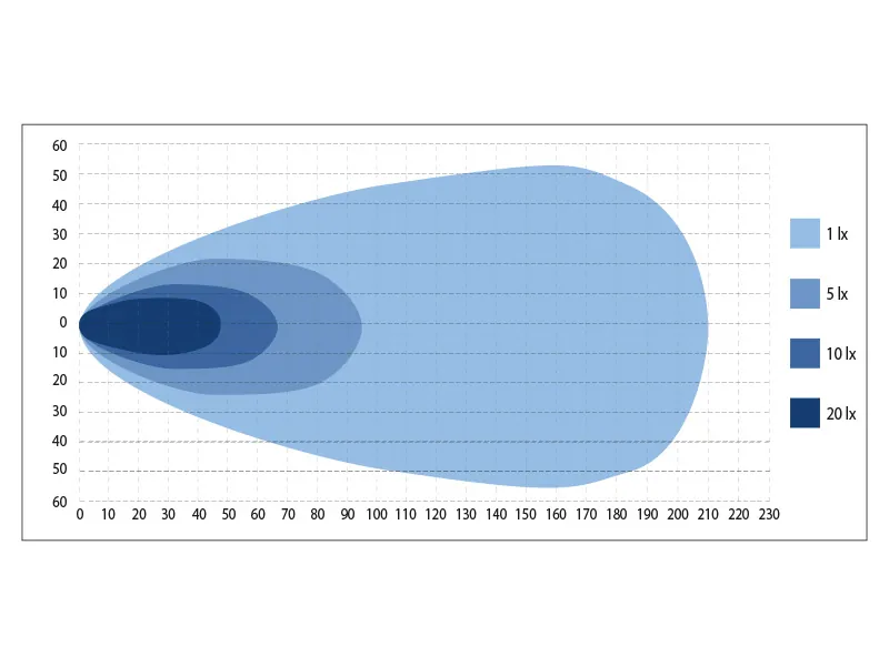 BULLPRO LED Arbetsljus Panel 80x5W Osram 48000lm 10-30V Curved Flood - Bild 6