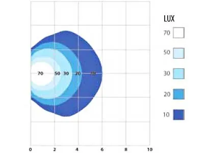 Scenelite LED Arbetsbelysning 4x Cree 1248lm 10-32V med Aluminiumfäste - Bild 3