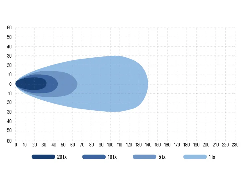 Ocean Vision LED Arbetsbelysning Panel 14400lm 10-30V med 24x5W Osram LED - Bild 8