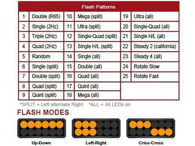 AXIXTECH LED Varningsljus Bärnstensgul 12V/24V 11-30V Stroboskop - Bild 4