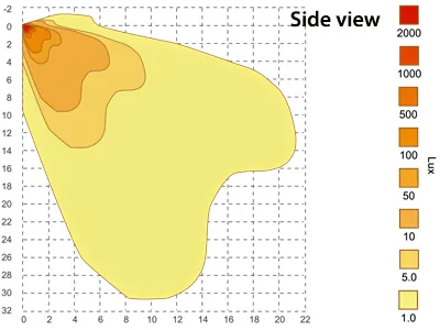 Scene SL209 LED Scenelight 12-24V 1460lm Arbetsbelysning Svart - Bild 6