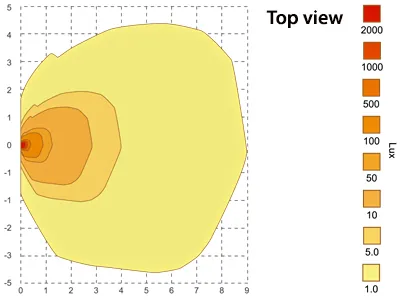Scene SL209 LED Scenelight 6xLED 1460lm 12-24V Arbetsbelysning - Bild 5