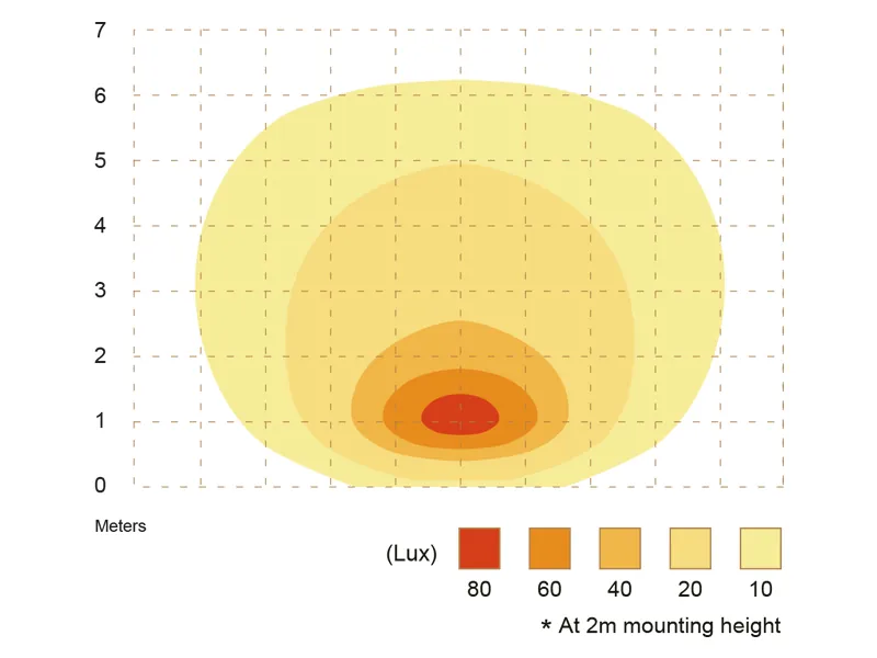 AXIXTECH LED Warning Light & Scene Light 12-24V 1700lm Varnings- och Arbetsbelysning - Bild 4