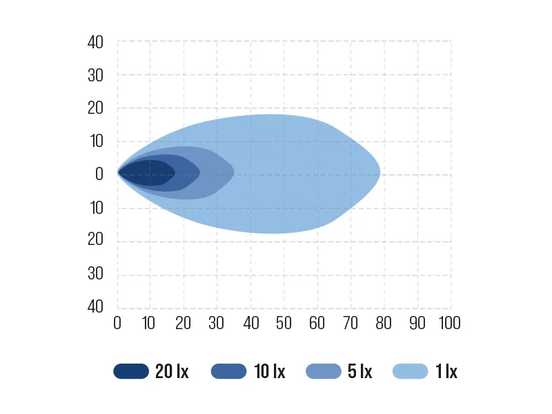 BULLPRO BULLY 3000 LED Arbetsbelysning 3700lm 12-48V med Osram LED - Bild 6