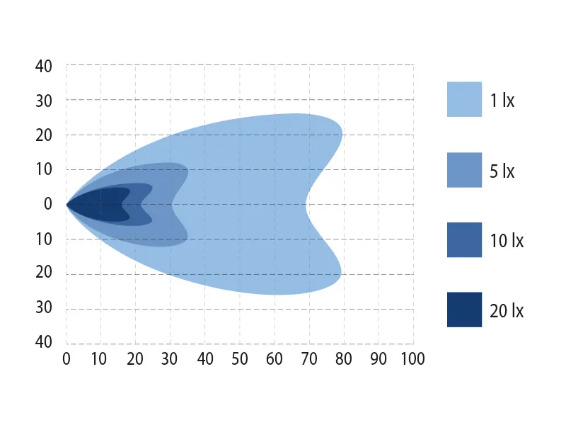 OPTIBEAM OCTAX 5.0 LED Arbetsbelysning 5500lm 9-36V 90x90mm - Bild 5