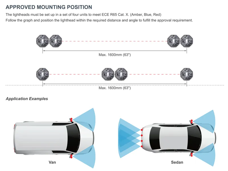 Axixtech Octa-Fit LED-Varningsljus Röd 12/24V 3.2W ECE R65 Class 1 - Bild 4
