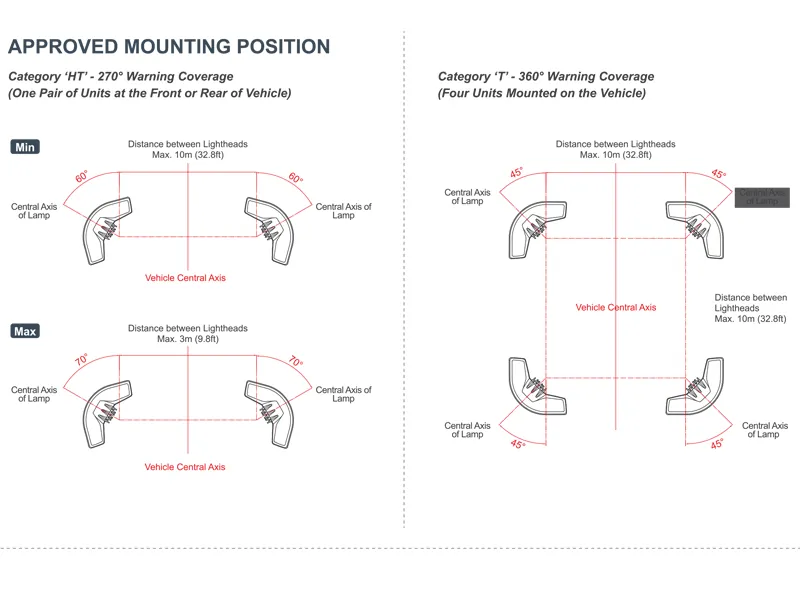 Axixtech Omni View LED-Varningsljus 12-24V Blått Ljus 19W Kompakt Design - Bild 3