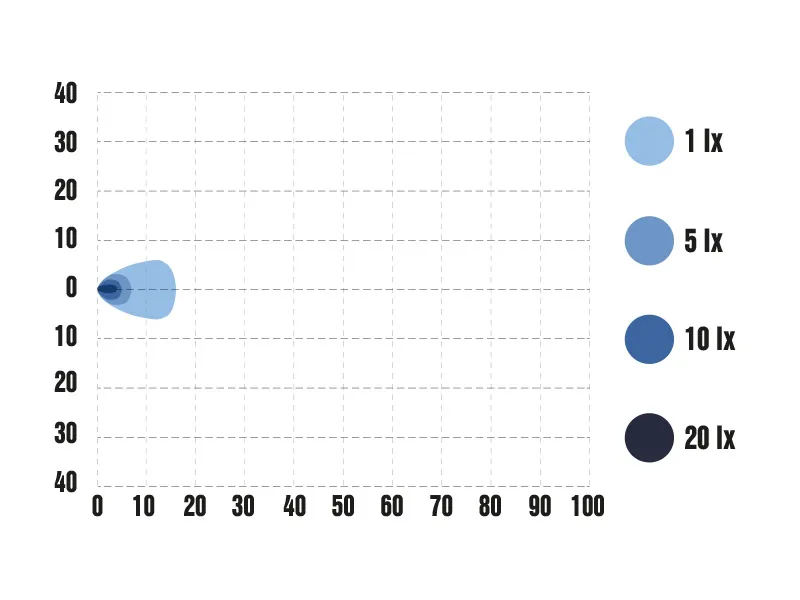 OPTIBEAM ROCK LED Arbetsbelysning 900lm 10-30V 6000K - Bild 10