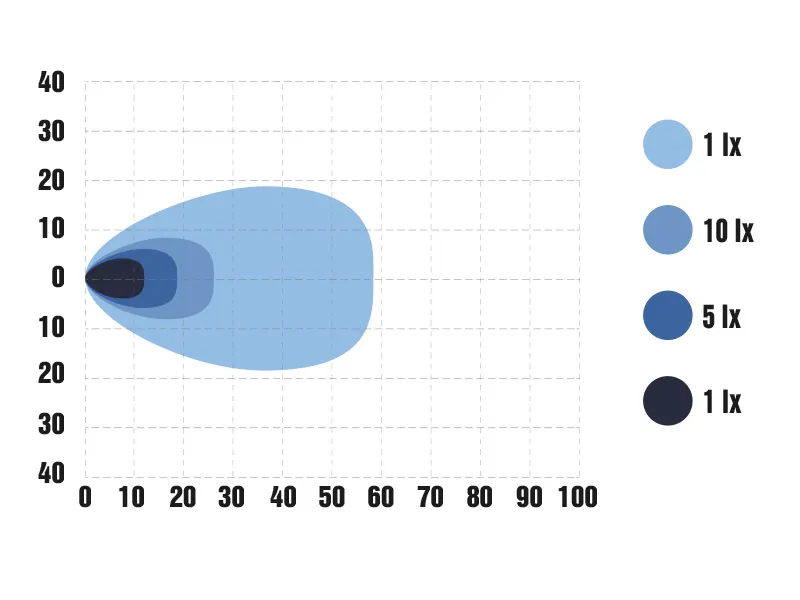 OPTIBEAM SlimX LED Arbetsbelysning 4800lm 9-36V 6xLED - Bild 6