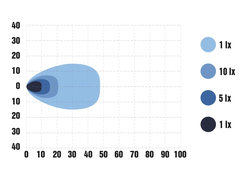 OPTIBEAM SlimX Ambient LED Arbetsbelysning 3060lm 9-36V med Parkeringsljus - Bild 10